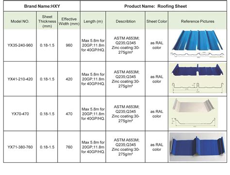 uses for sheet metal|sheet metal specifications.